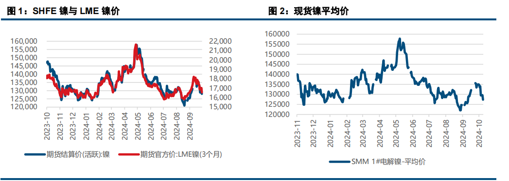 基本面弱势不改 镍不锈钢偏弱运行