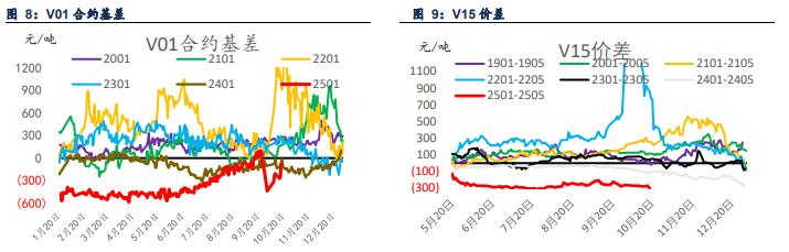 国内政策组合拳发布 PVC价格跟随宏观情绪为主