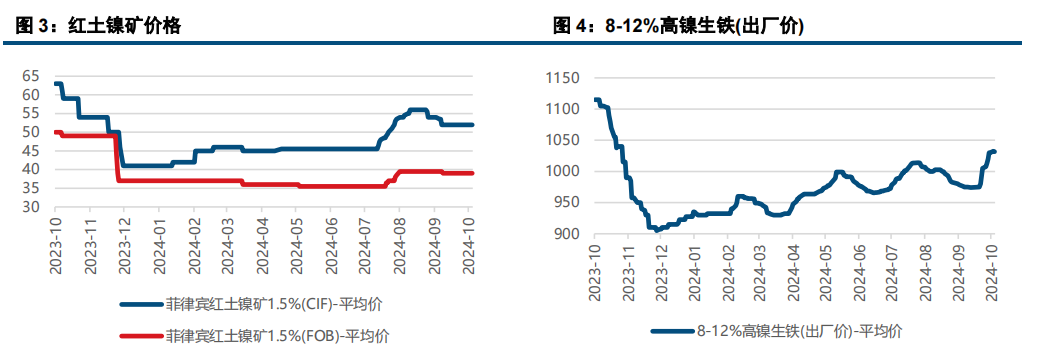 基本面弱势不改 镍不锈钢偏弱运行