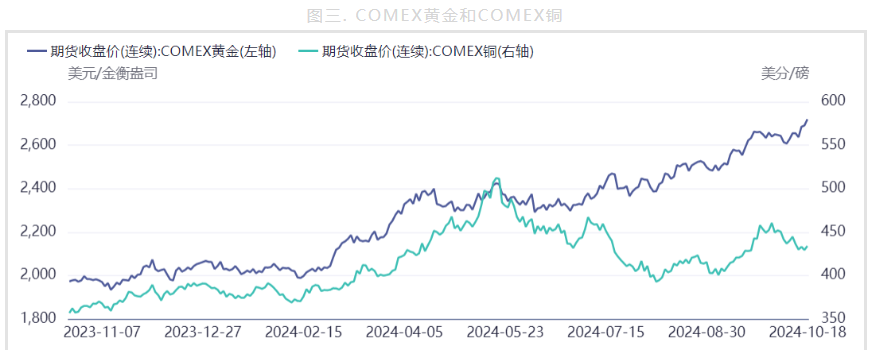 地缘政治不确定性仍存 黄金价格继续受到支撑