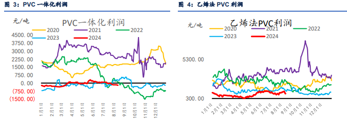 国内政策组合拳发布 PVC价格跟随宏观情绪为主