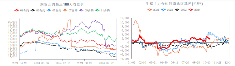 生猪消费端或逐渐好转 价格短期或有支撑