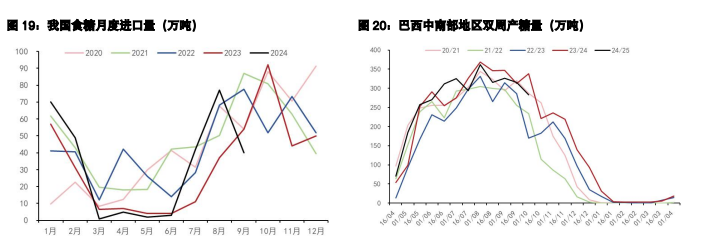 白糖供应压力或将逐渐增加 棉花收购价环比下跌