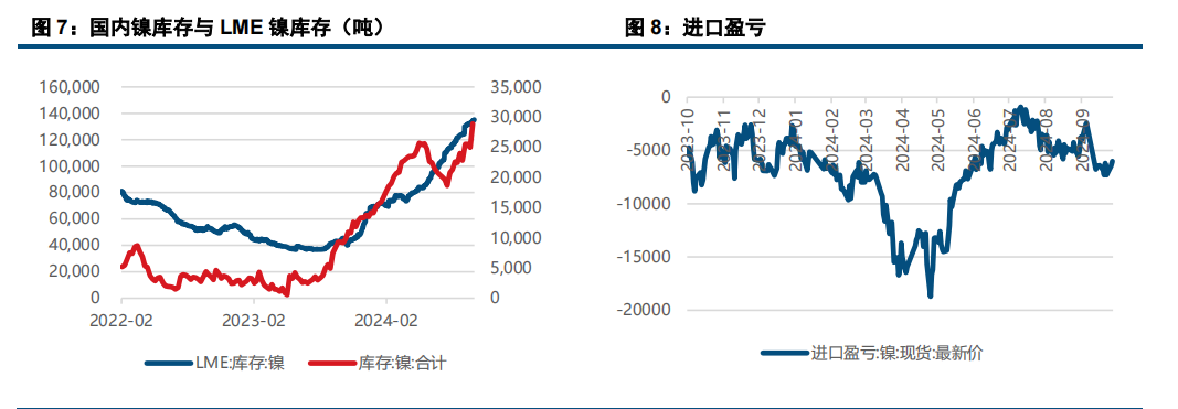 基本面弱势不改 镍不锈钢偏弱运行