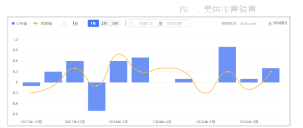 地缘政治不确定性仍存 黄金价格继续受到支撑