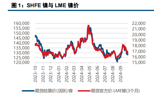 基本面弱势不改 镍不锈钢偏弱运行