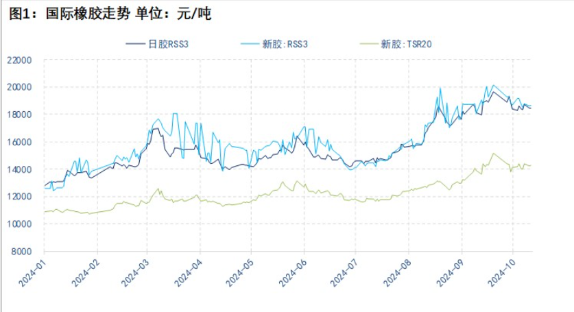 橡胶库存有所向下游转移 价格缺乏进一步提振