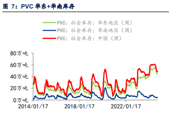 国内政策组合拳发布 PVC价格跟随宏观情绪为主