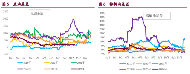 豆粕成交和库存迎来积极变化 豆油替代优势凸显