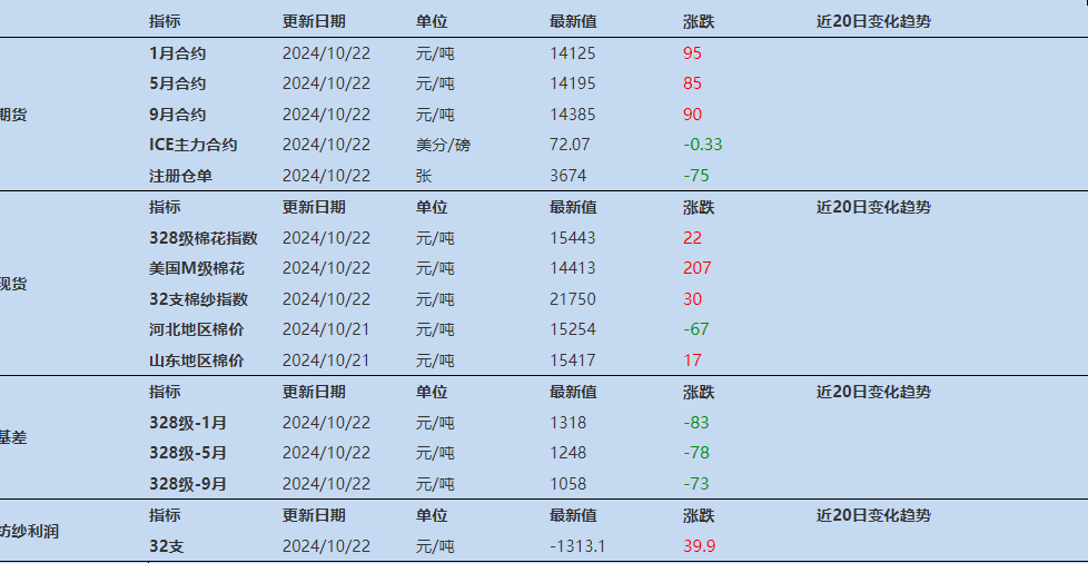 大宗商品普涨情况没有出现 棉花仍处于构筑底部