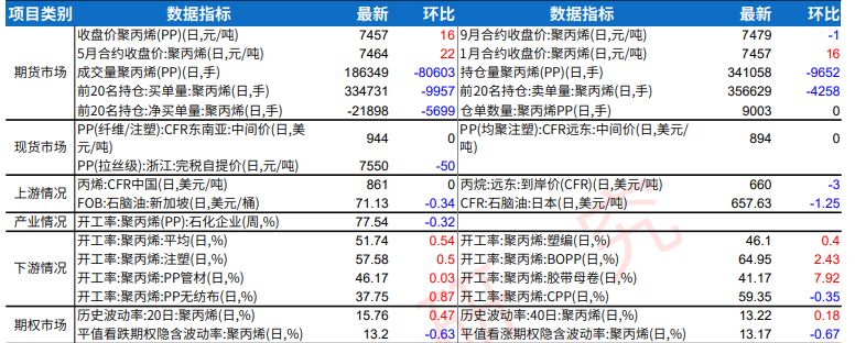 电商活动临近 聚丙烯需求有所提升