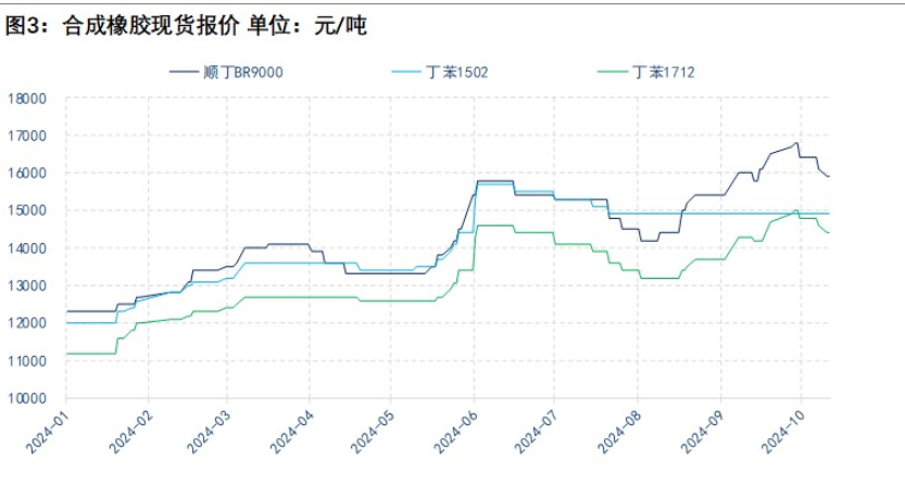 橡胶库存有所向下游转移 价格缺乏进一步提振