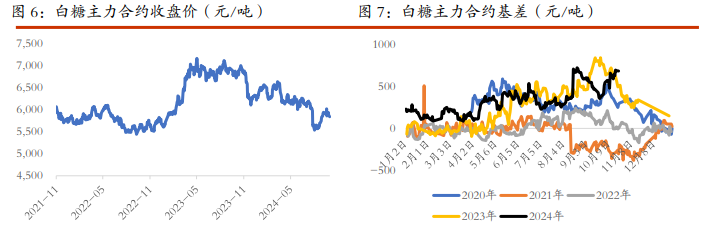 棉花窄幅震荡为主 白糖维持区间偏弱