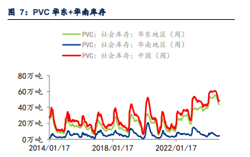 国内政策组合拳发布 PVC价格跟随宏观情绪为主