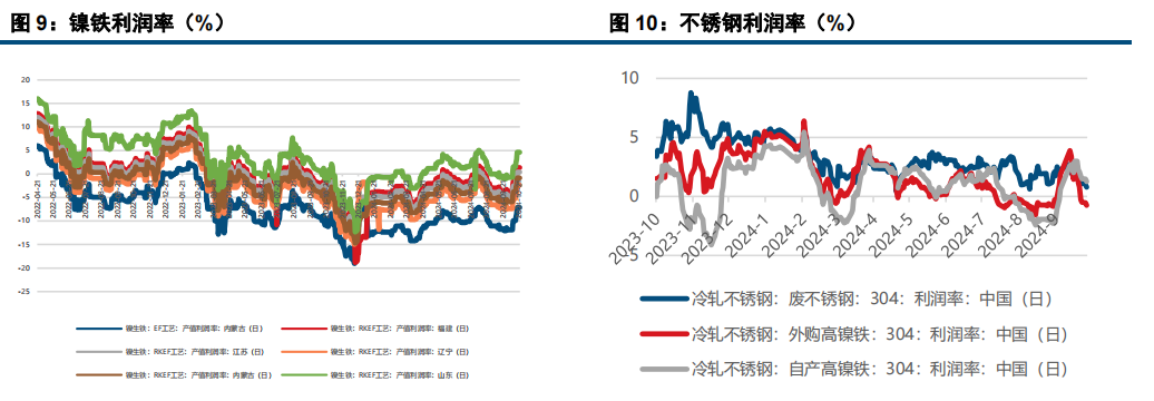 基本面弱势不改 镍不锈钢偏弱运行