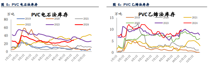 国内政策组合拳发布 PVC价格跟随宏观情绪为主