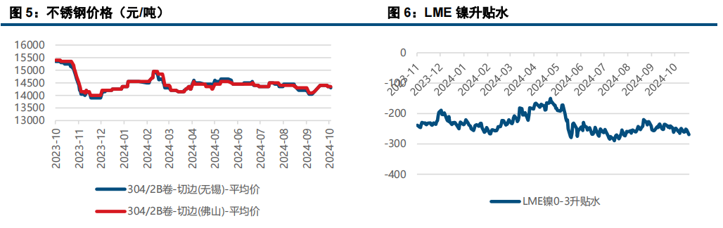 基本面弱势不改 镍不锈钢偏弱运行