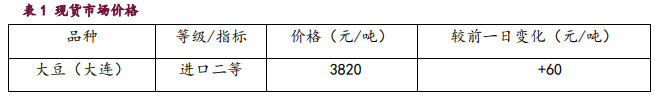 豆粕成交和库存迎来积极变化 豆油替代优势凸显