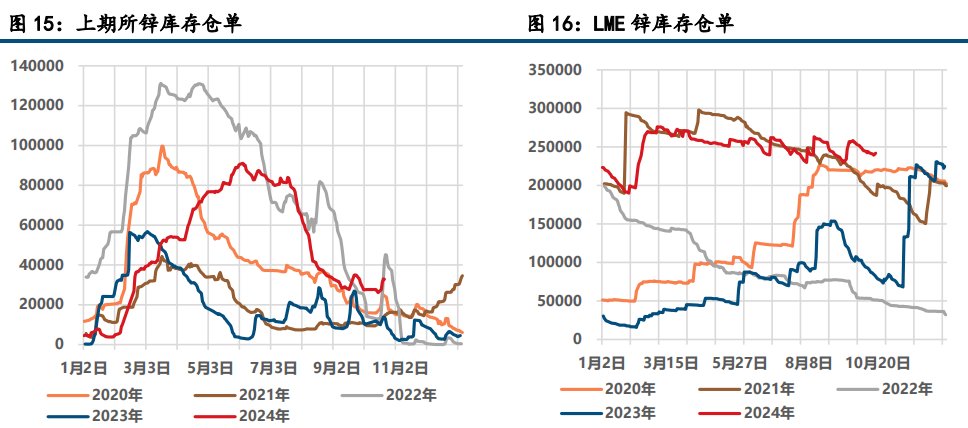 矿扰难撼锭增 沪锌承压运行