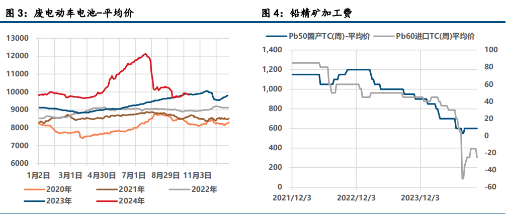 矿扰难撼锭增 沪锌承压运行