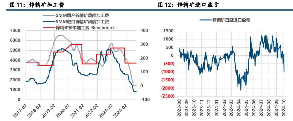 矿扰难撼锭增 沪锌承压运行