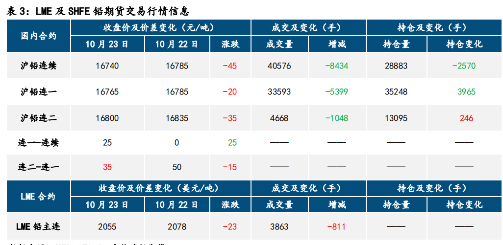 矿扰难撼锭增 沪锌承压运行