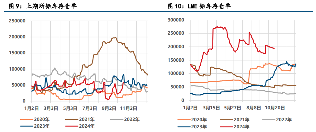 矿扰难撼锭增 沪锌承压运行