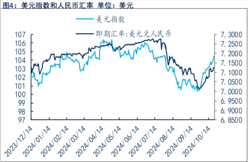 美债收益率持续攀升 贵金属维持宽幅震荡为主