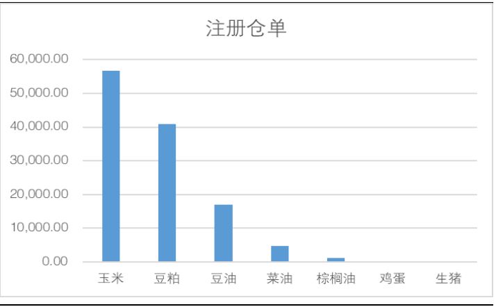 玉米盘面反弹修复基差 东北迎来集中收割期