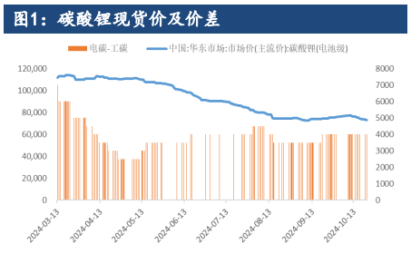 碳酸锂库存压力持续缓解 空头难以打开下跌空间