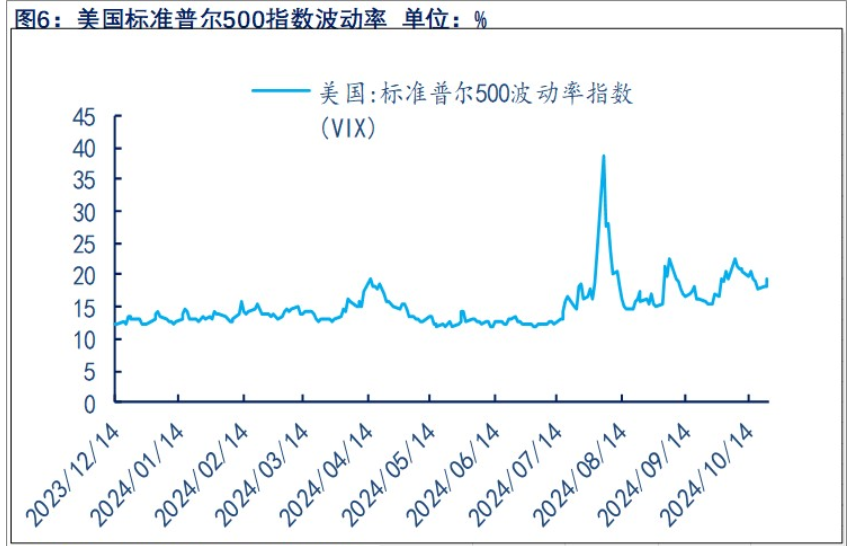 美债收益率持续攀升 贵金属维持宽幅震荡为主