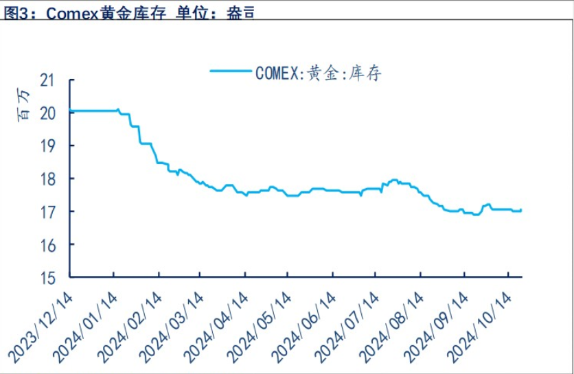 美债收益率持续攀升 贵金属维持宽幅震荡为主