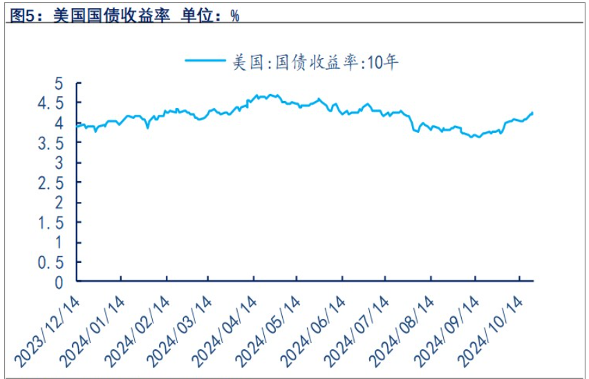 美债收益率持续攀升 贵金属维持宽幅震荡为主