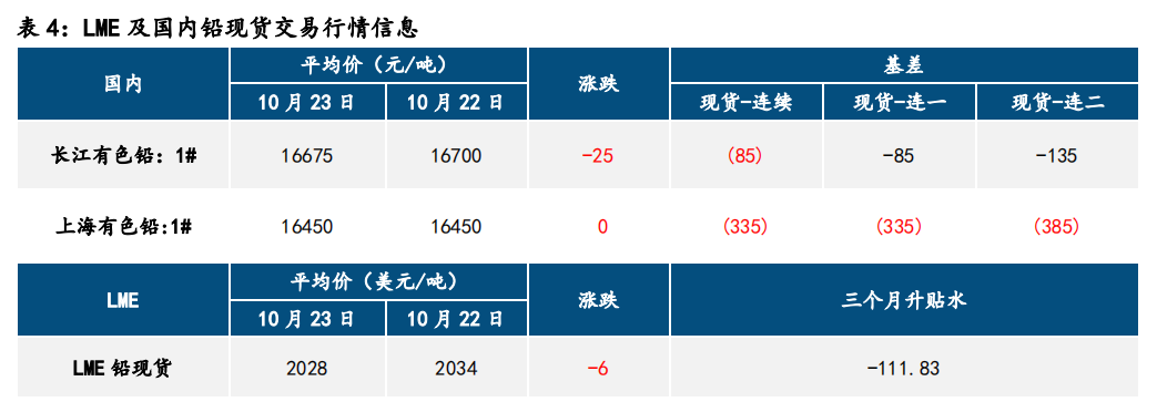 矿扰难撼锭增 沪锌承压运行