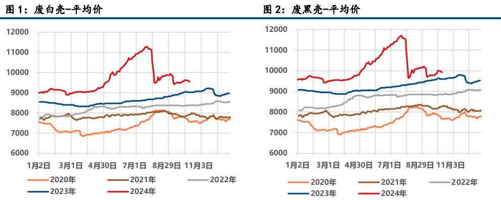 矿扰难撼锭增 沪锌承压运行