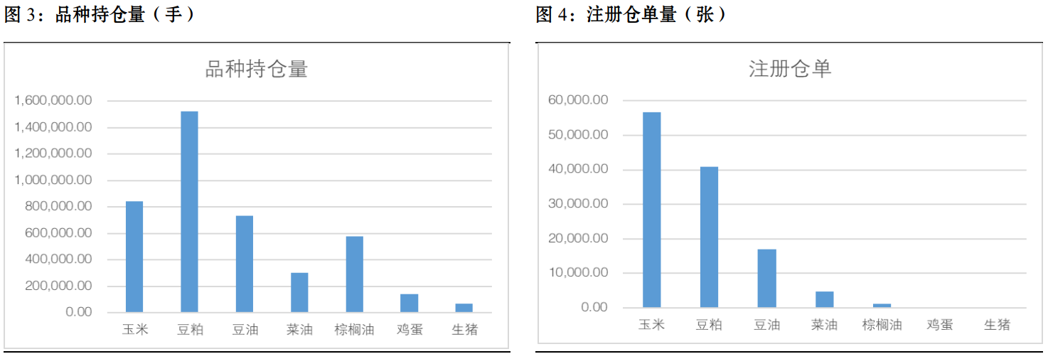 玉米盘面反弹修复基差 东北迎来集中收割期