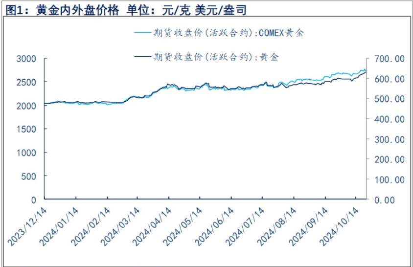 美债收益率持续攀升 贵金属维持宽幅震荡为主