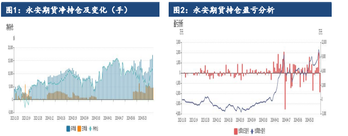 沪铝旺季效应下去库超预期 期价高位窄幅震荡