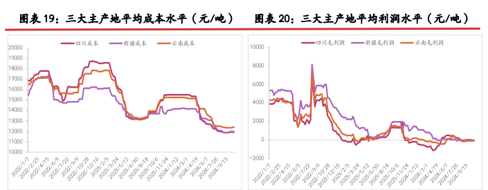 工业硅成本上移 期价或逐步止跌企稳