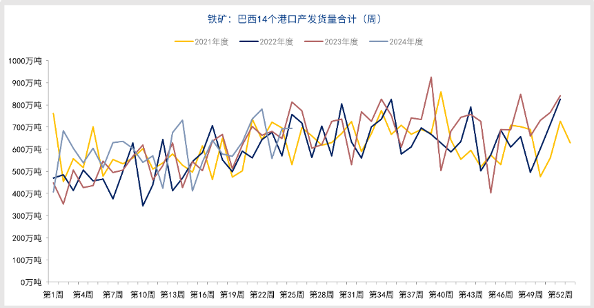 市场修正前期过热表现 铁矿石或持续探底