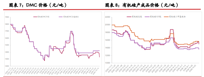 工业硅成本上移 期价或逐步止跌企稳