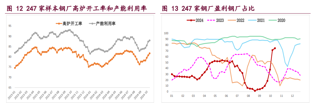 螺纹钢供应持续回升 铁矿石高库存压力未变