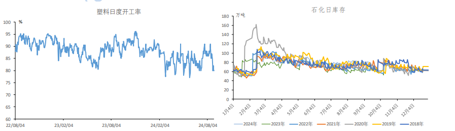 利好政策刺激经济 塑料短期需求向好