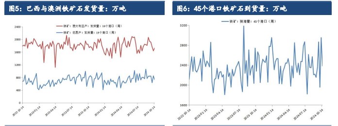 财政增量政策仍有较强预期 铁矿石基本面处于好转状态