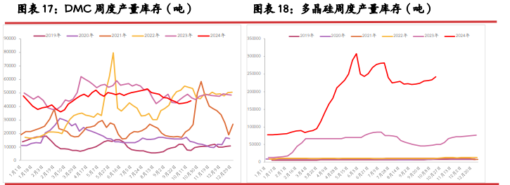 工业硅成本上移 期价或逐步止跌企稳