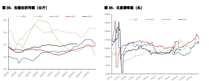 鸡蛋向上收敛回归现货 生猪二次育肥入场意愿不佳