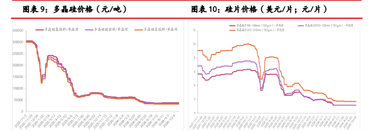 工业硅成本上移 期价或逐步止跌企稳