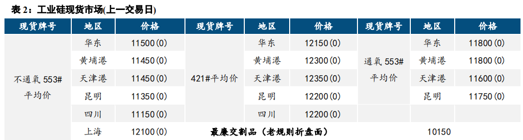 炒作快速转冷 业硅冲高回落