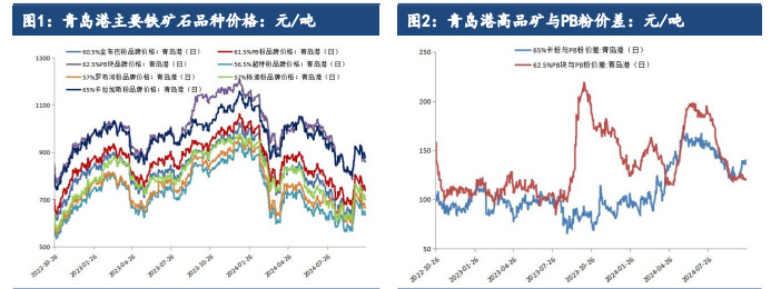 财政增量政策仍有较强预期 铁矿石基本面处于好转状态