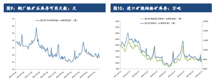 财政增量政策仍有较强预期 铁矿石基本面处于好转状态